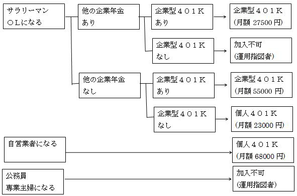 対応