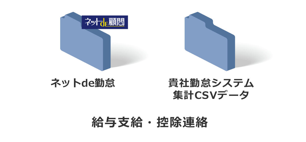 勤怠の締め処理