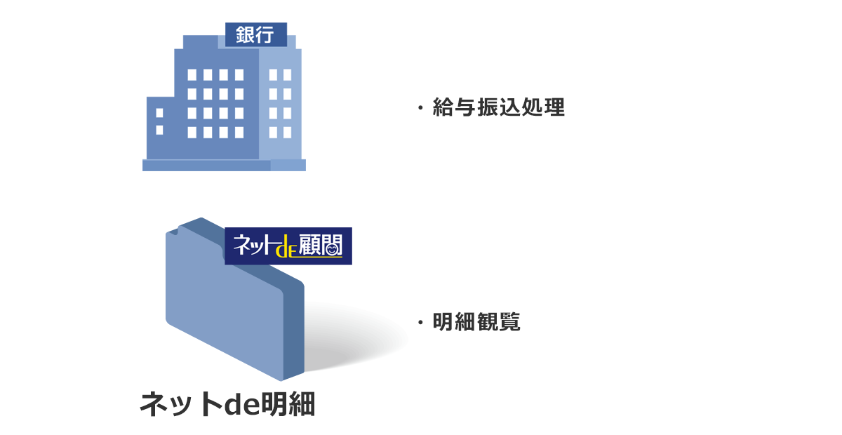 給与計算終了後