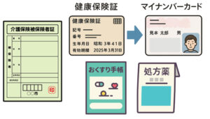 令和8年度の協会けんぽの保険料率の決定について